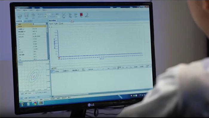 R&D 2