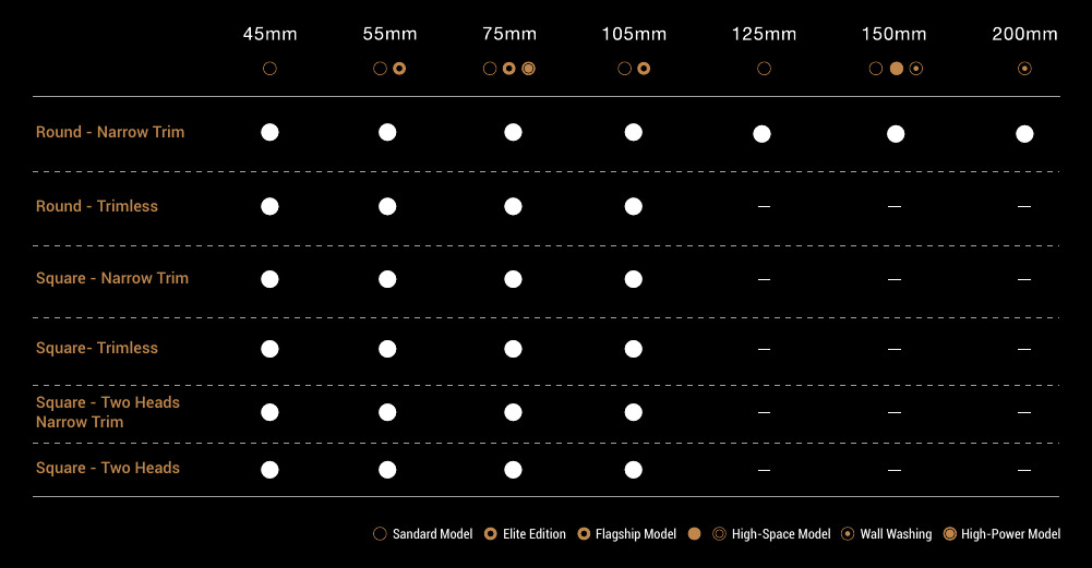 BACH 5s aperture and variant matrix
