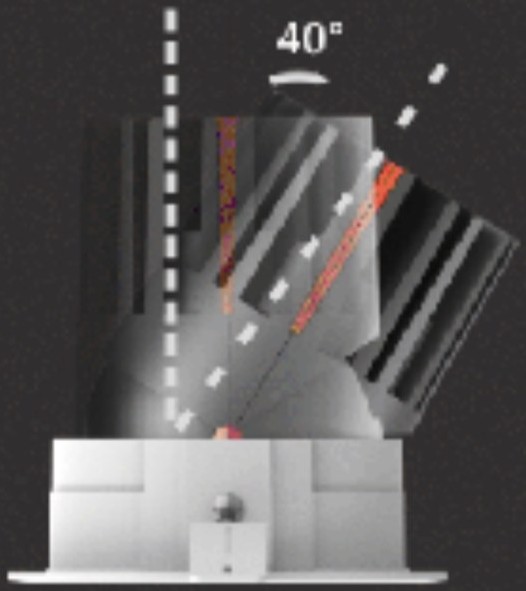 40° Aiming Angle