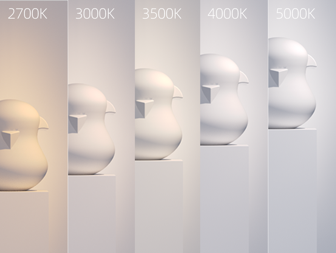 Color temperature