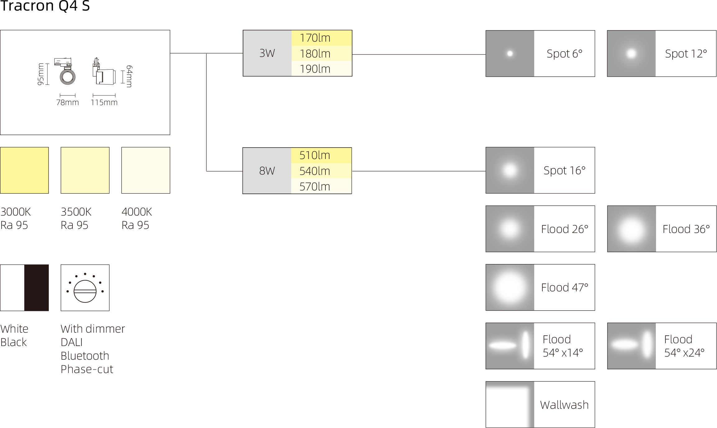 Size data