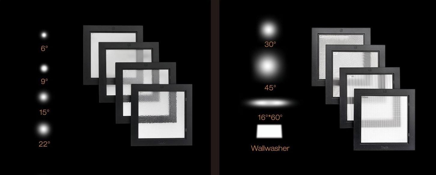 Ben 8 types of optics