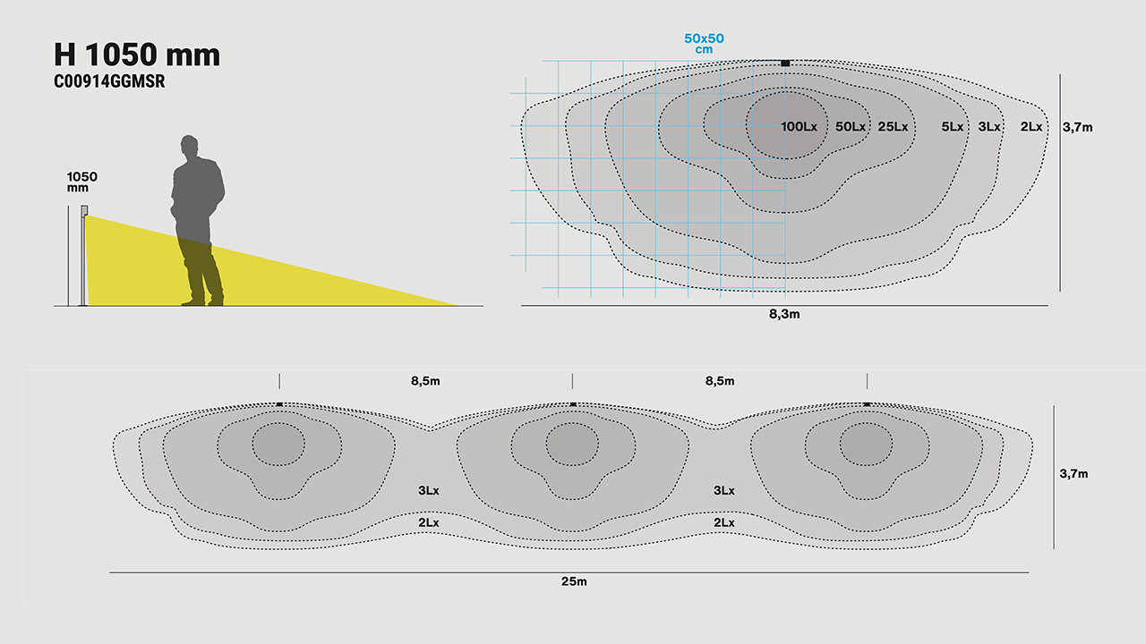 Drift 1050 light distribution and spacing