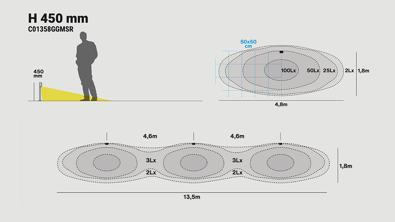 Drift 450 light distribution and spacing