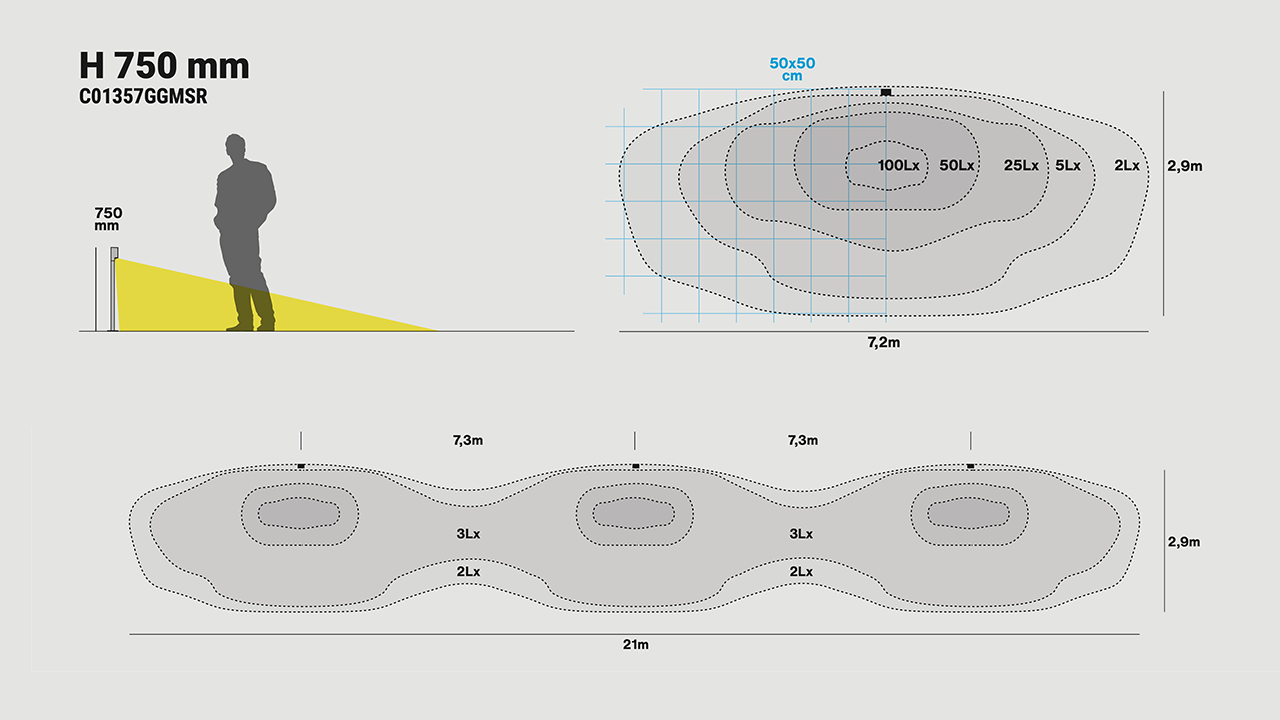 Drift 750 light distribution and spacing