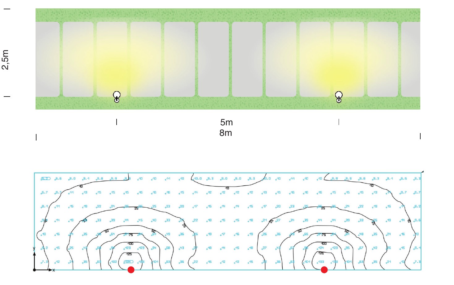 Oliver Wide beam - 2.5 m path, 5 to 8 m spacing